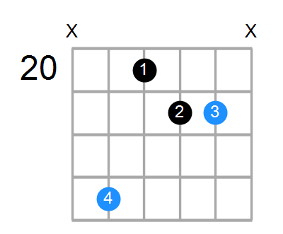 G#sus2#5 Chord